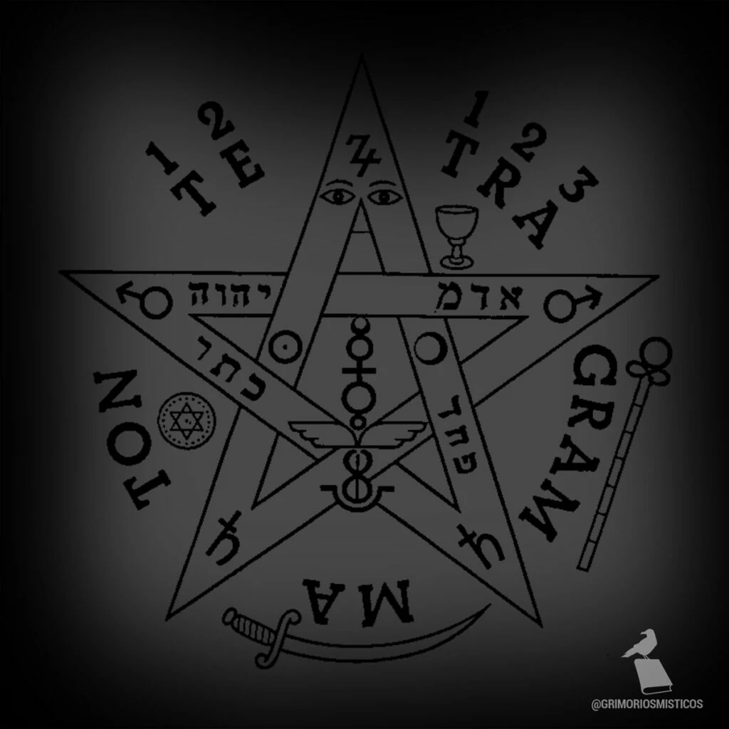 Simbolos e Significados do Tetragrammaton