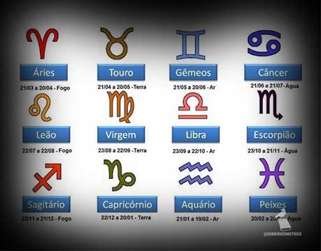 Signos zodíaco
