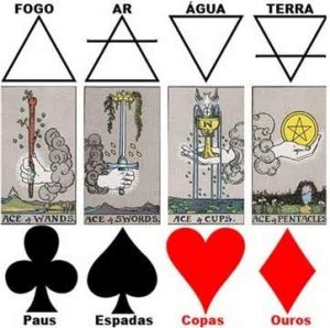 Veja a forma mais fácil de entender os quatro naipes do tarot