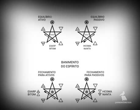 Ritual menor do pentagrama